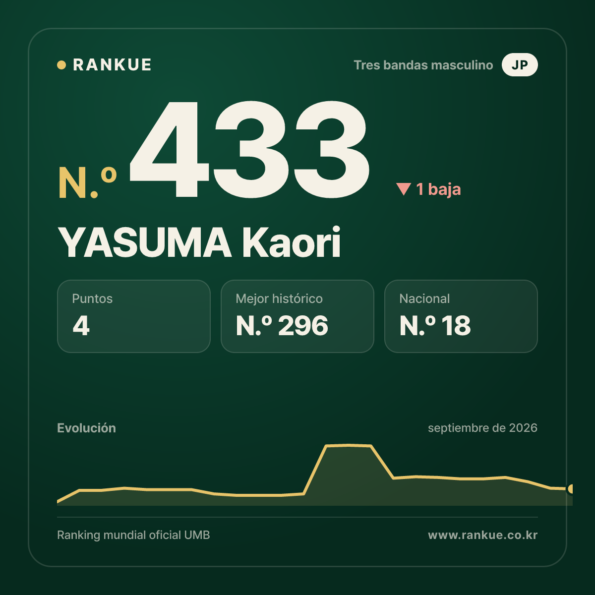 YASUMA Kaori — N.º 433