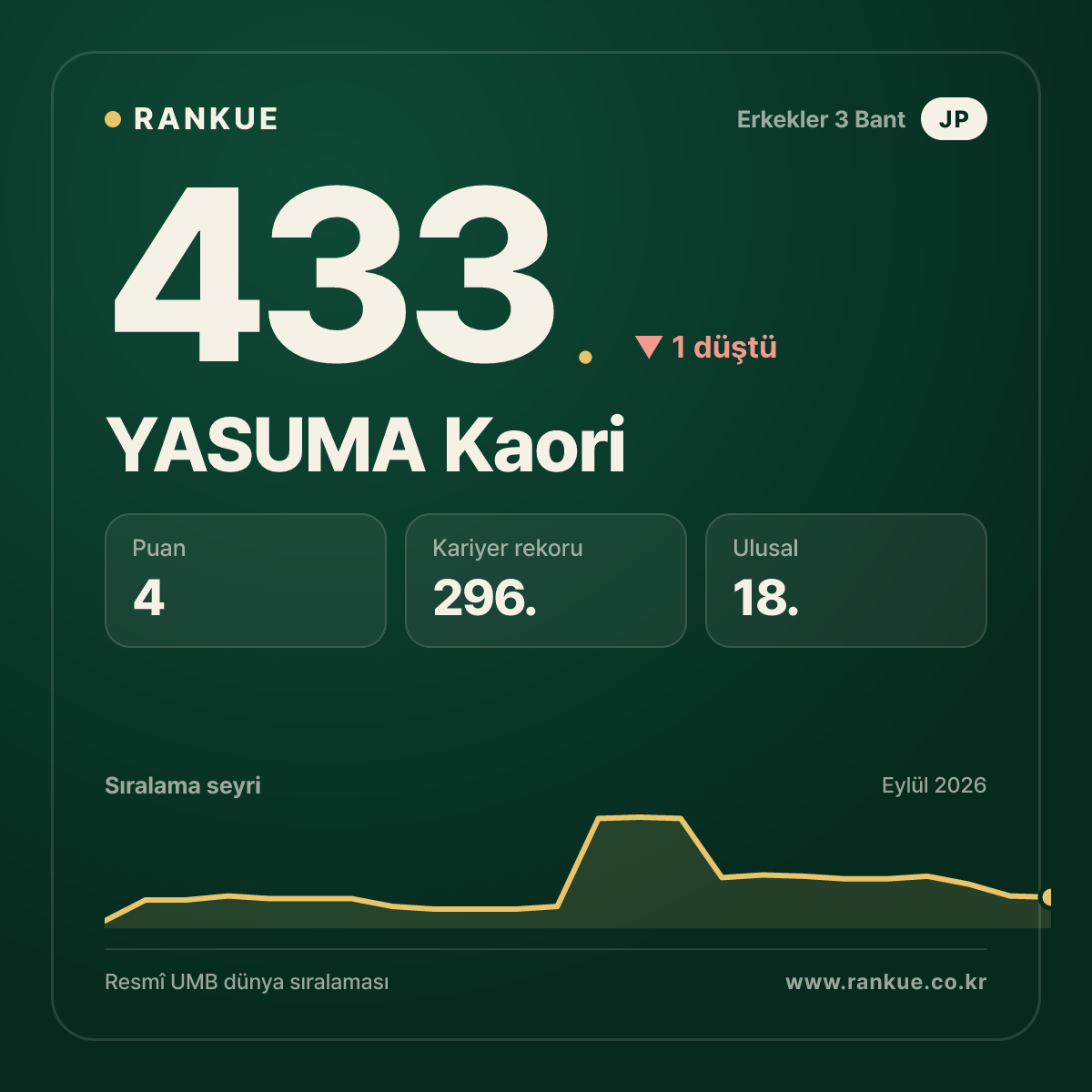 YASUMA Kaori — 433.