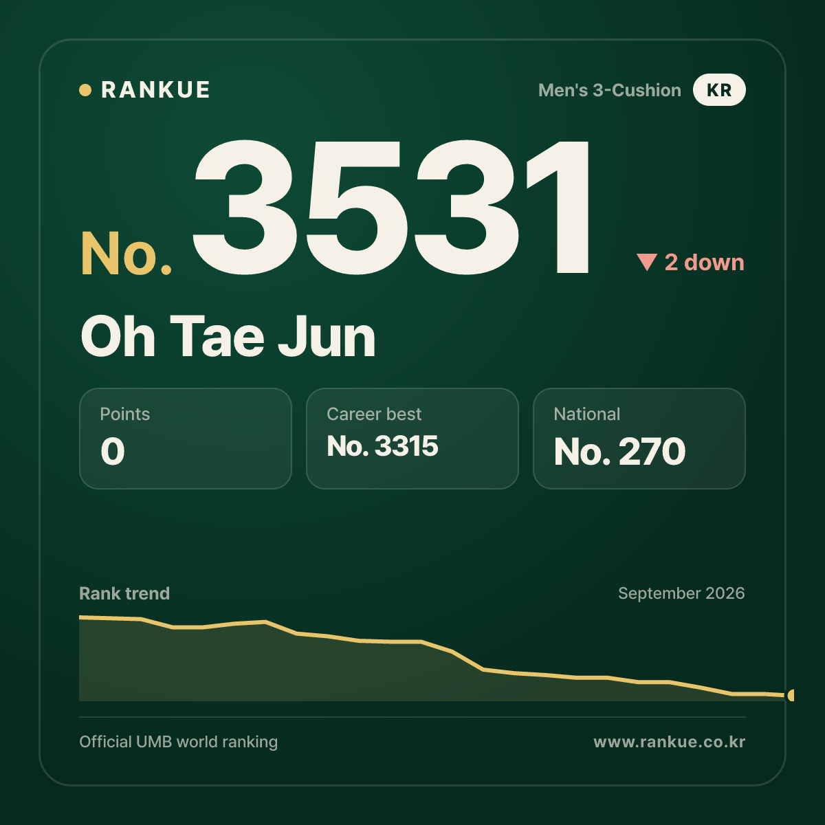 Oh Tae Jun — No.3531