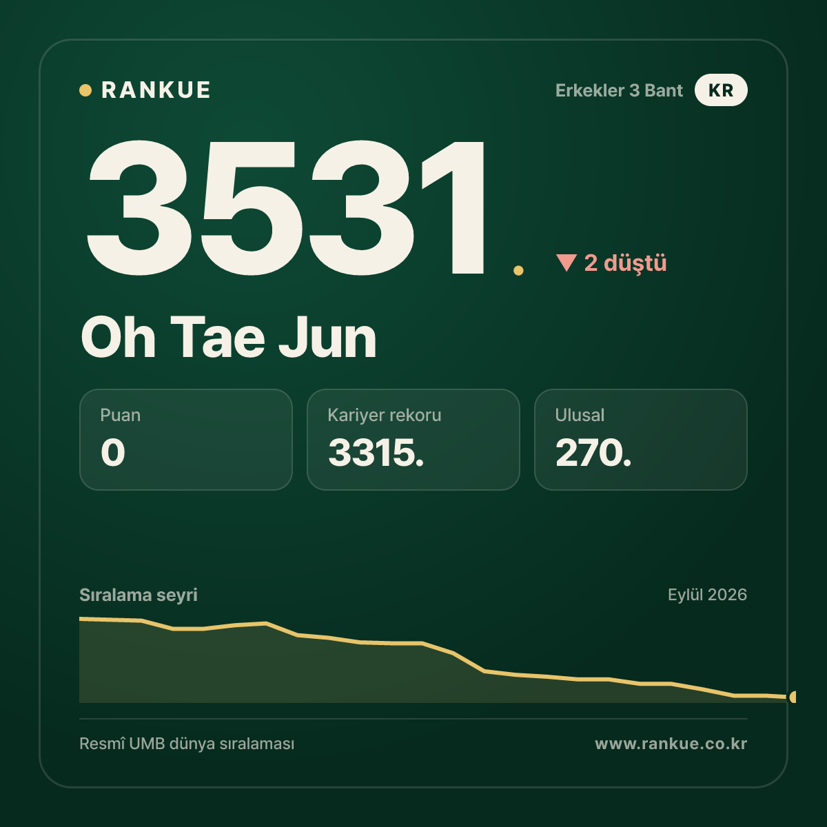 Oh Tae Jun — 3531.