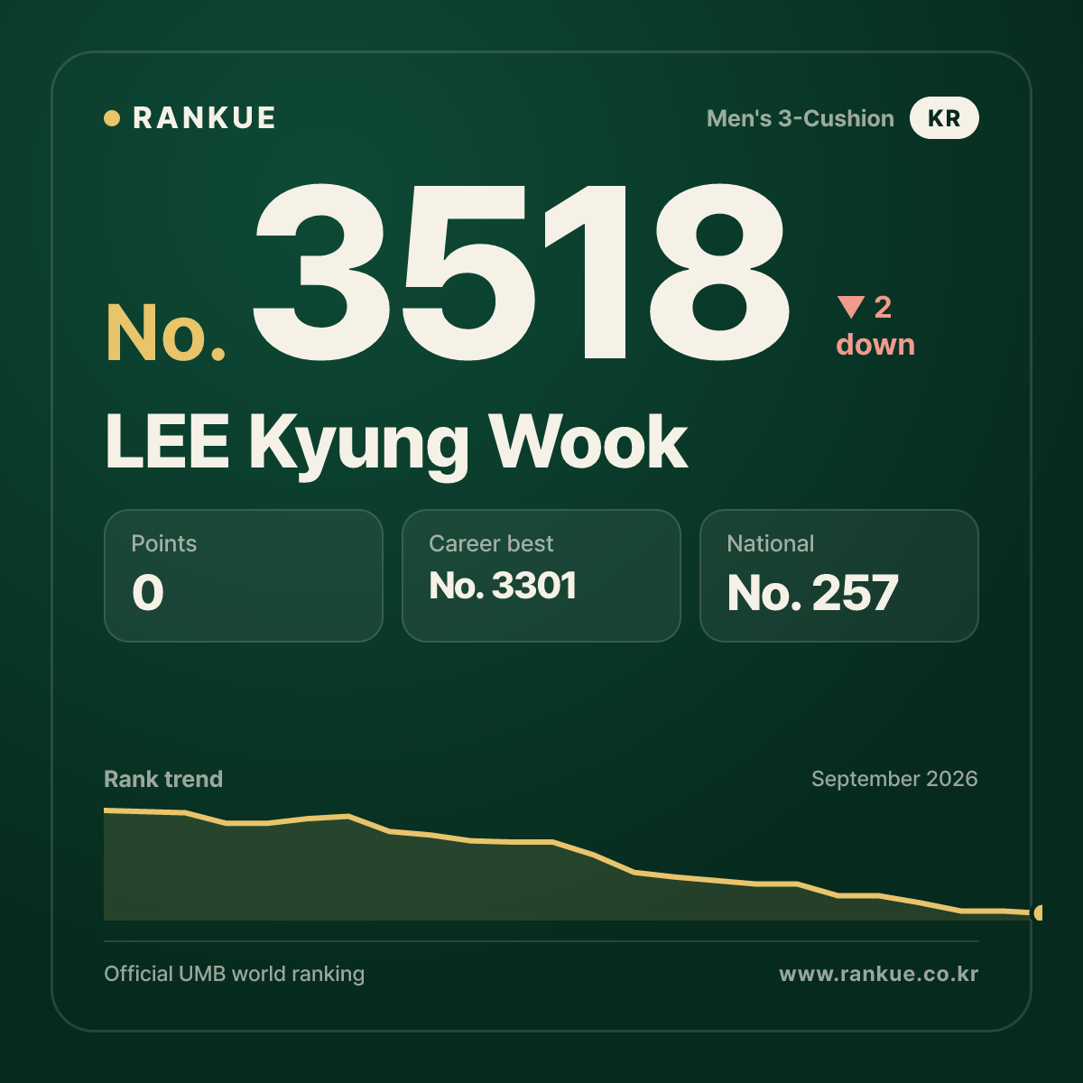 LEE Kyung Wook — No.3518