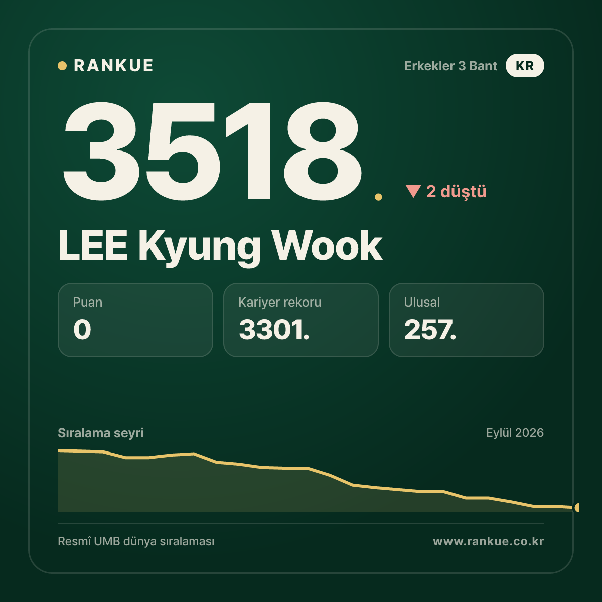 LEE Kyung Wook — 3518.