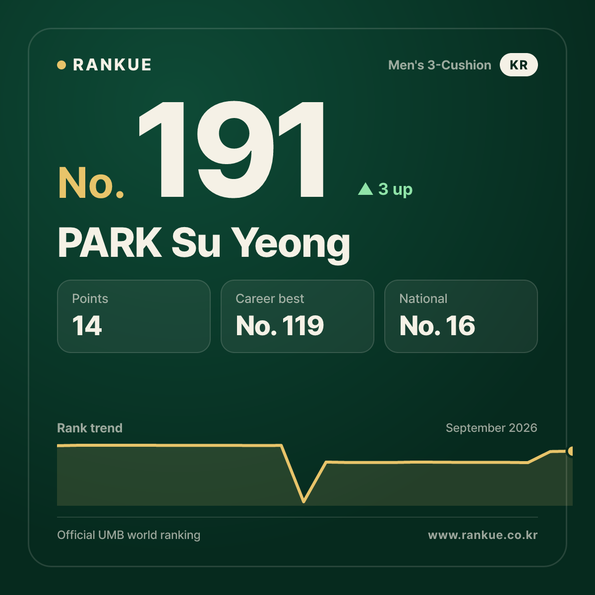 PARK Su Yeong — No.191