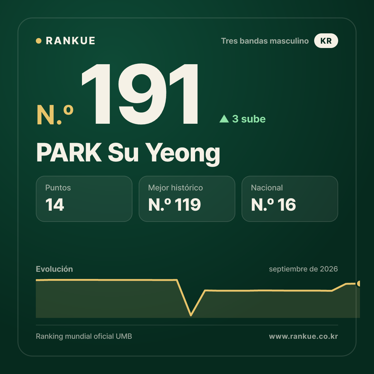 PARK Su Yeong — N.º 191