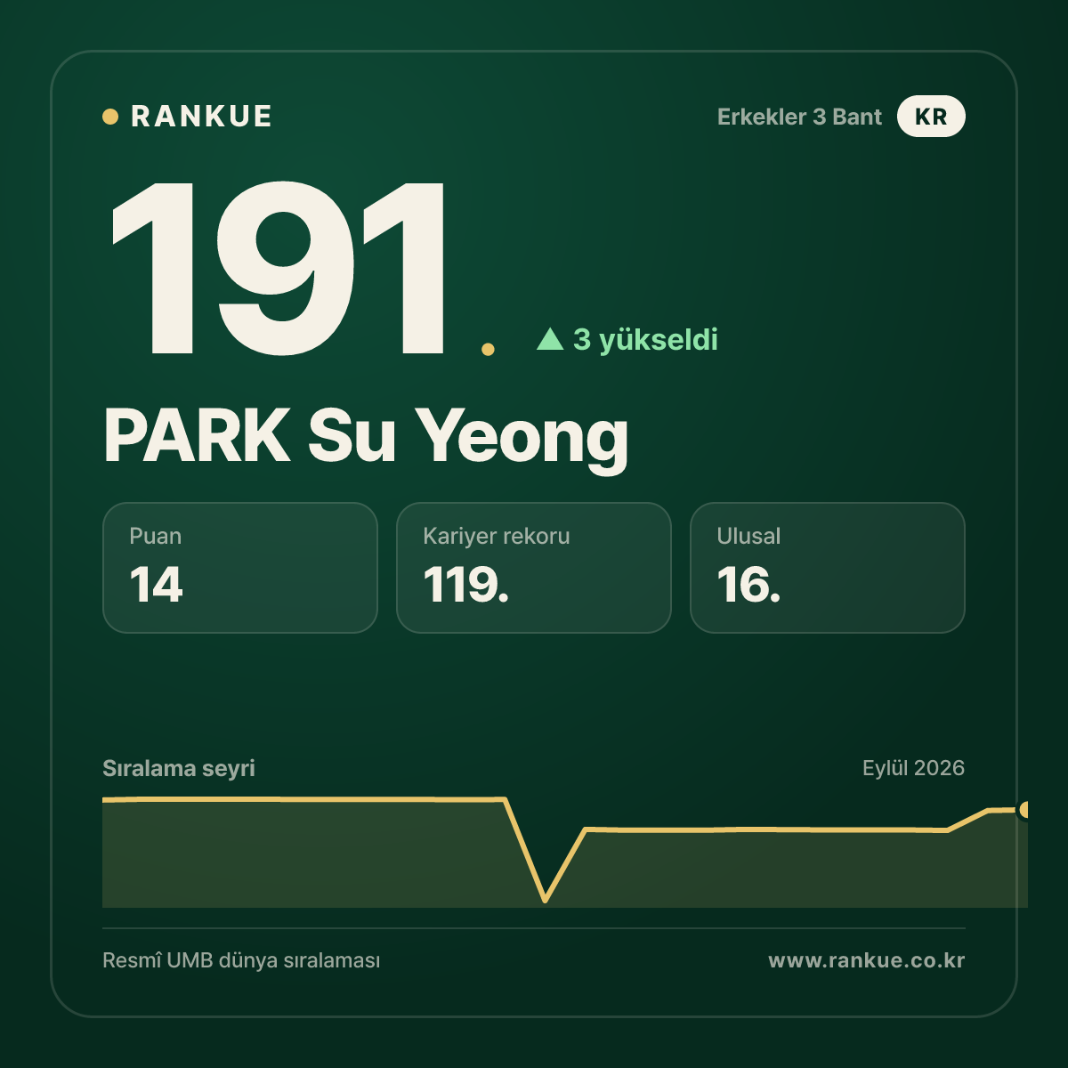 PARK Su Yeong — 191.