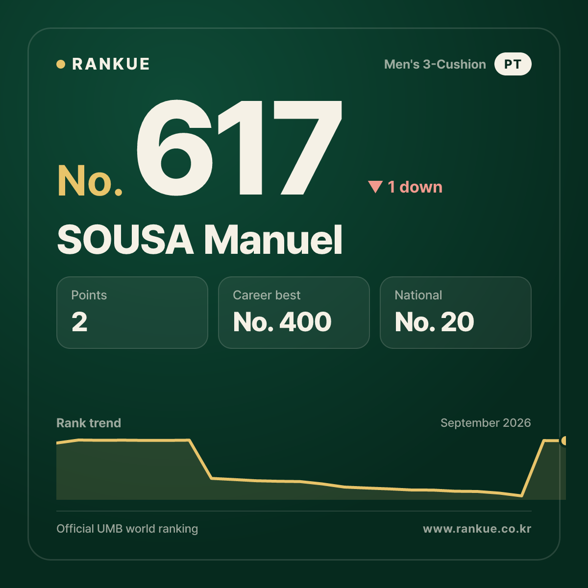SOUSA Manuel — No.617