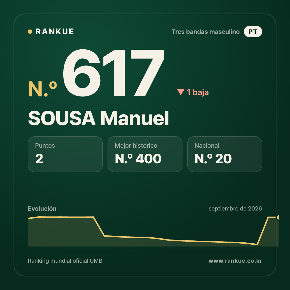 SOUSA Manuel — N.º 617
