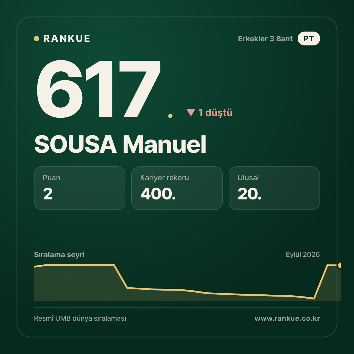 SOUSA Manuel — 617.
