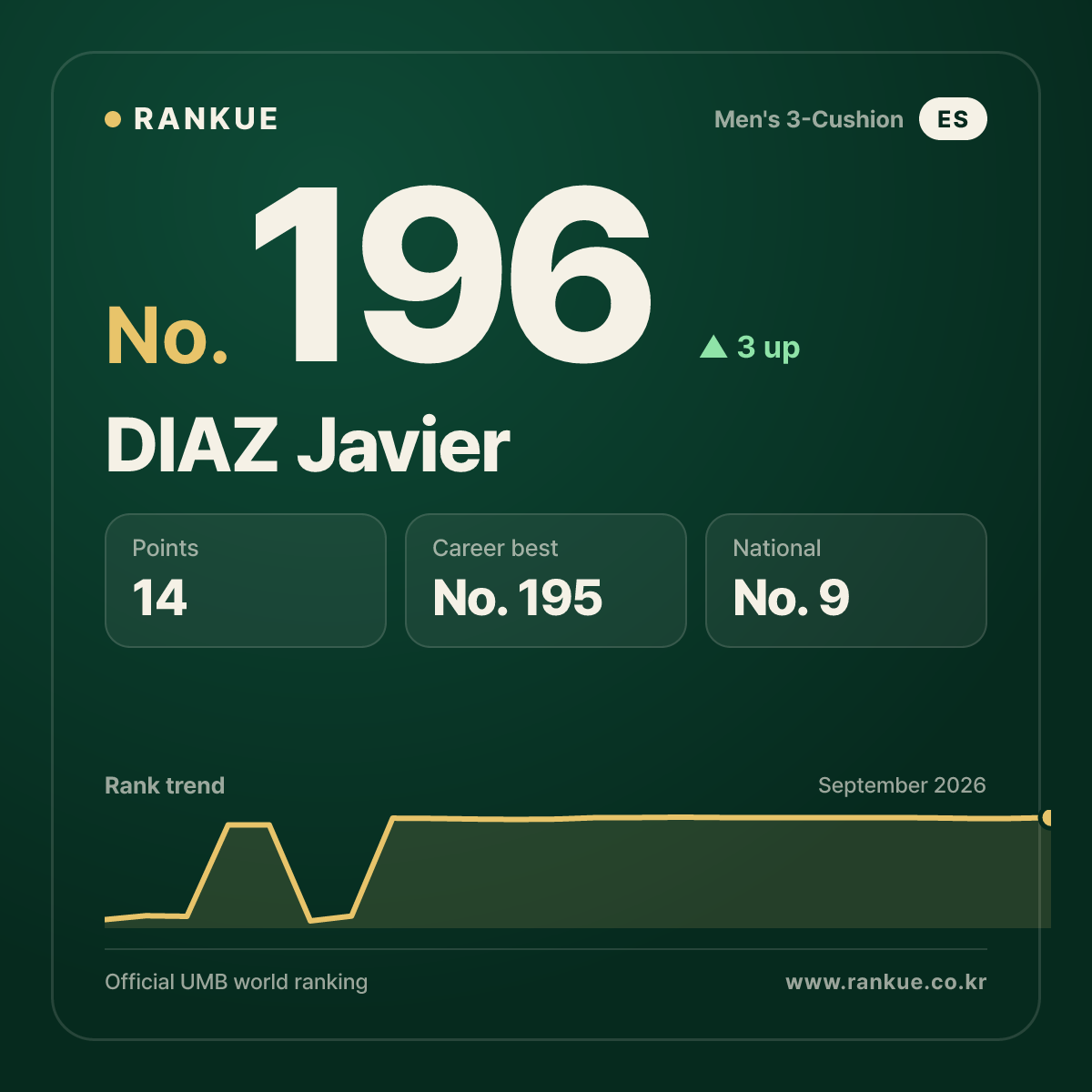 DIAZ Javier — No.196