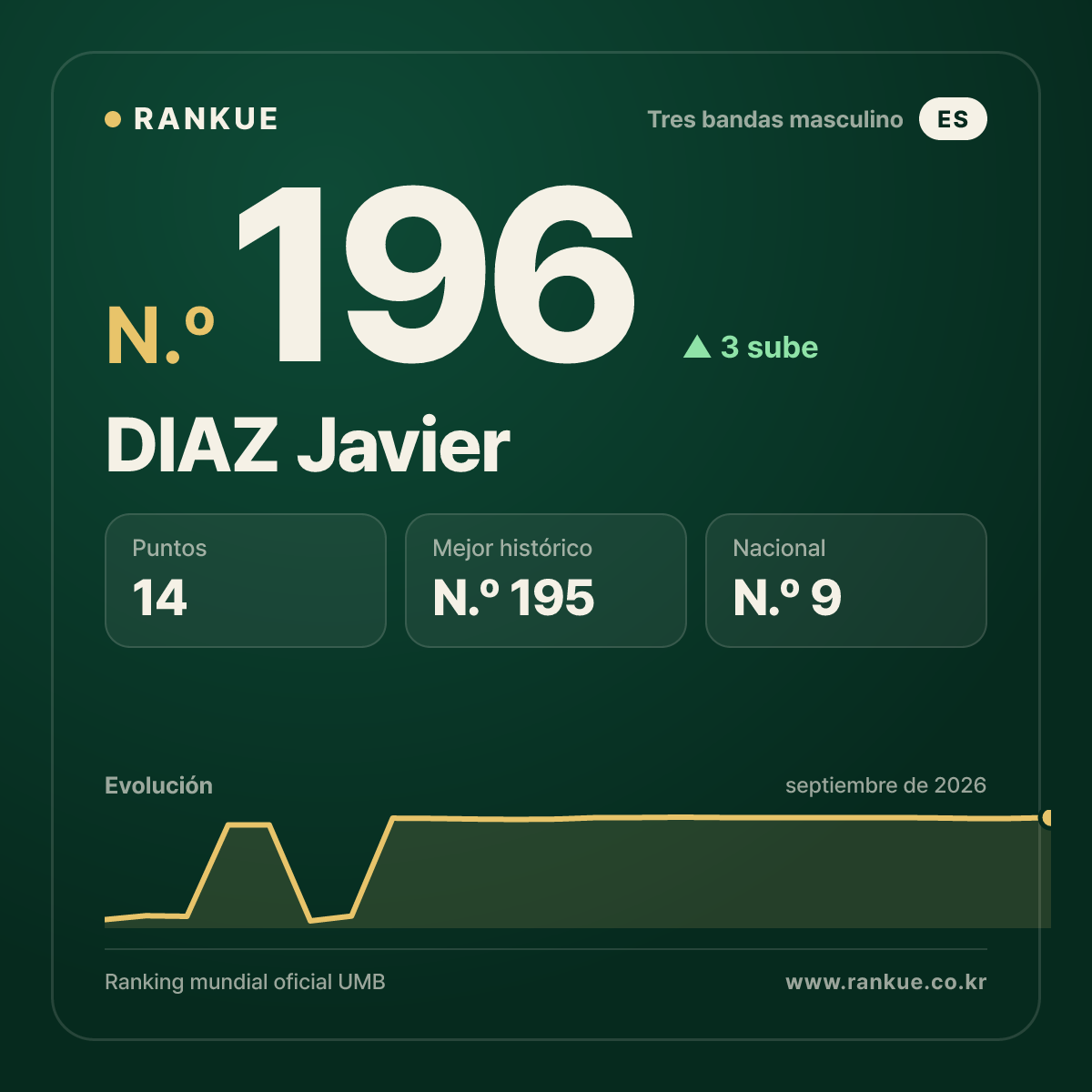DIAZ Javier — N.º 196