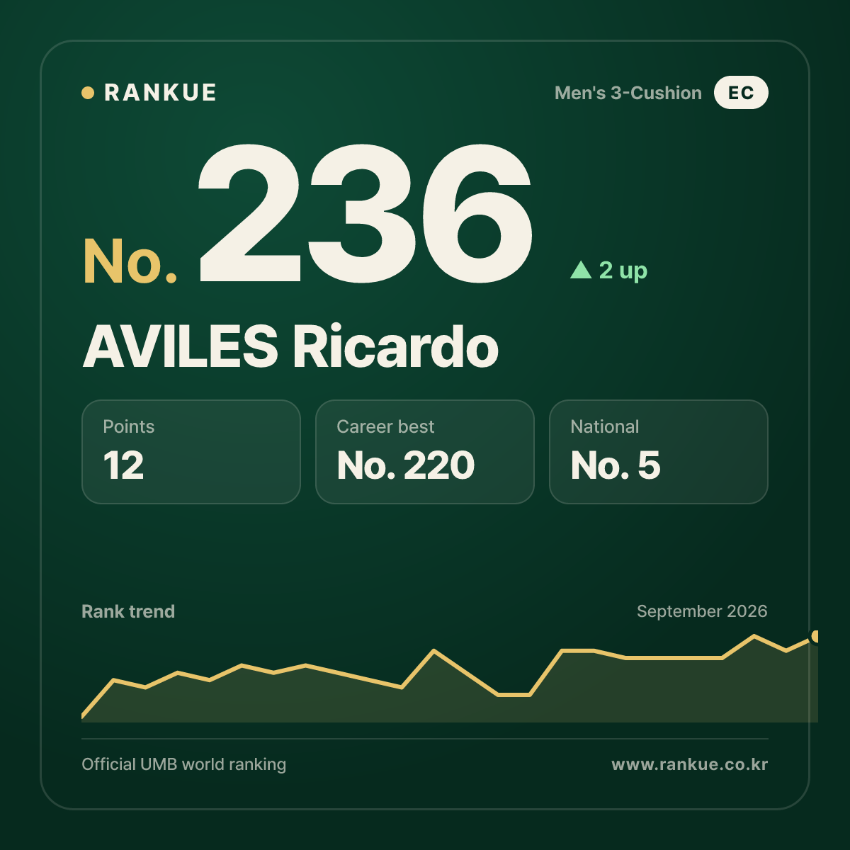 AVILES Ricardo — No.236