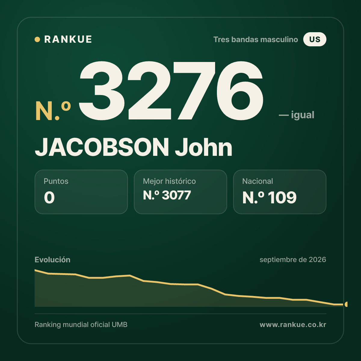 JACOBSON John — Ranking Mundial de Billar N.º 3276
