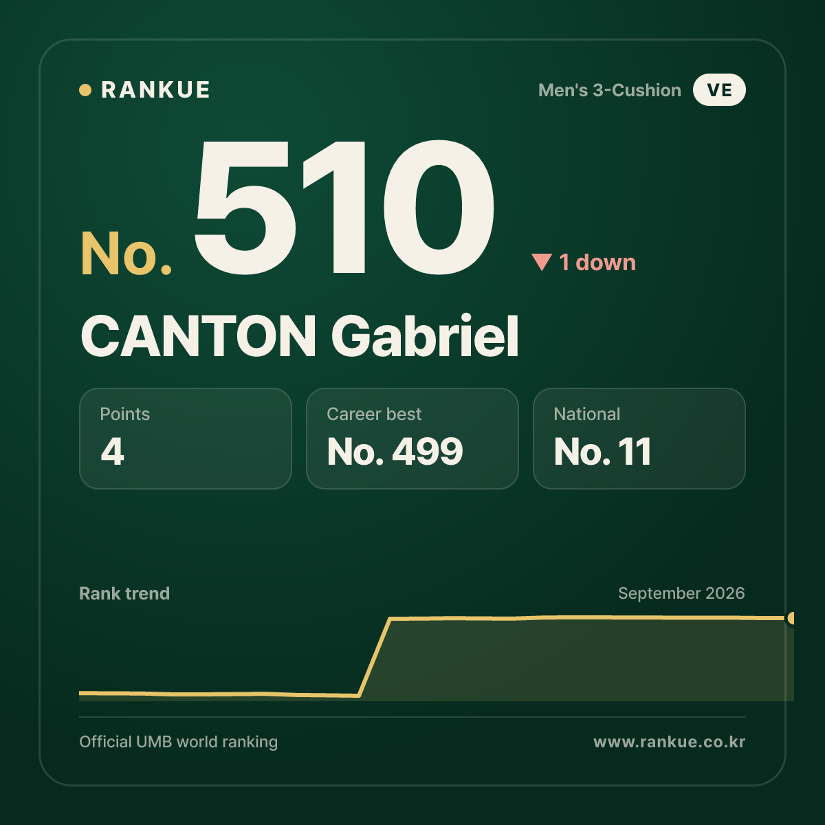 CANTON Gabriel — No.510