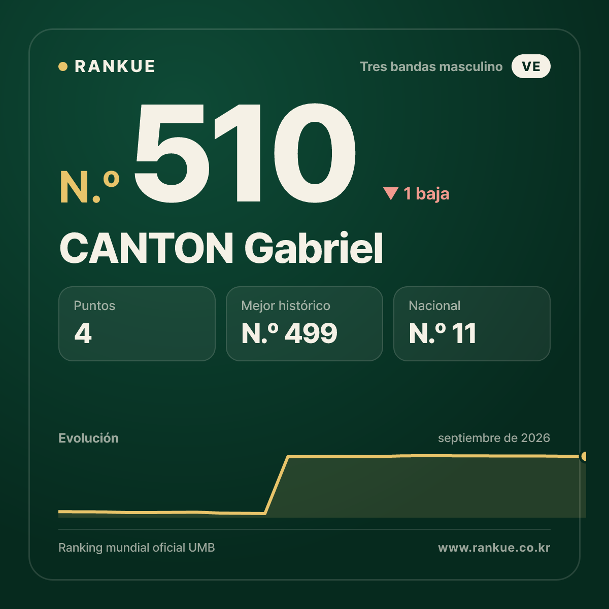 CANTON Gabriel — N.º 510
