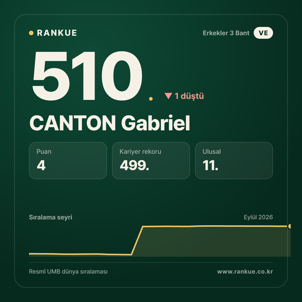 CANTON Gabriel — 510.