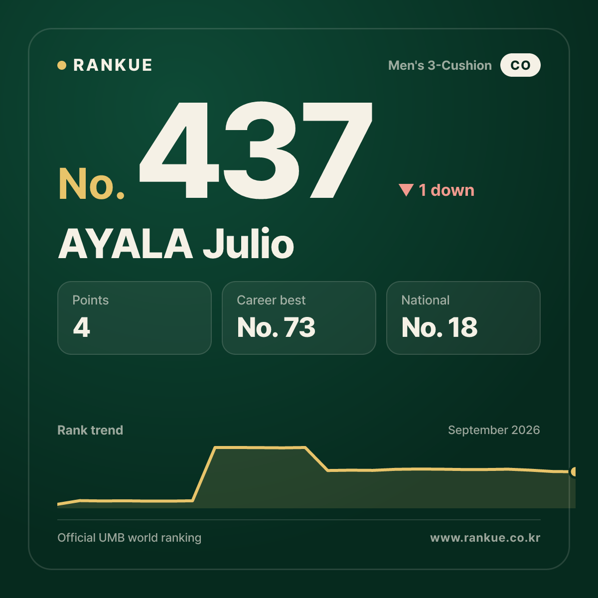 AYALA Julio — No.437