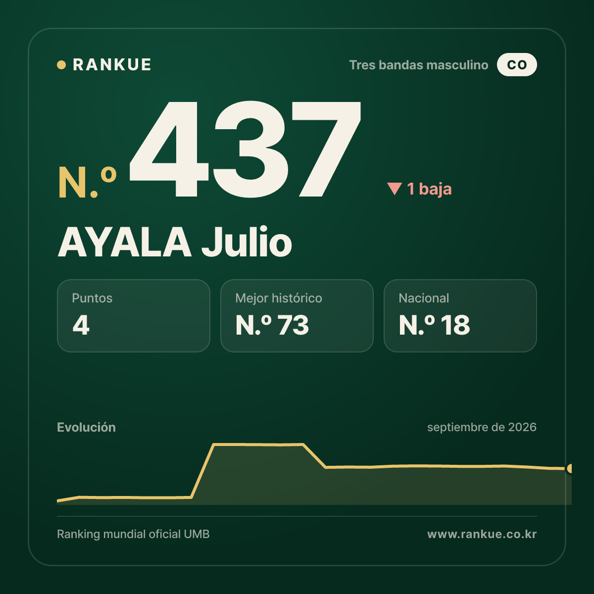 AYALA Julio — N.º 437