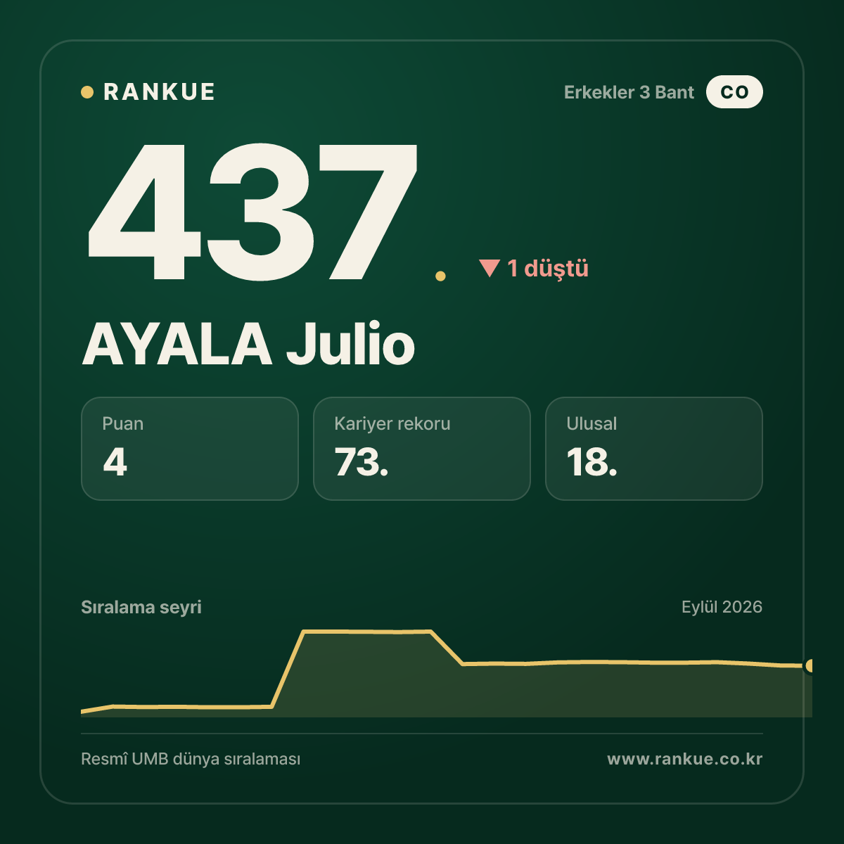 AYALA Julio — 437.