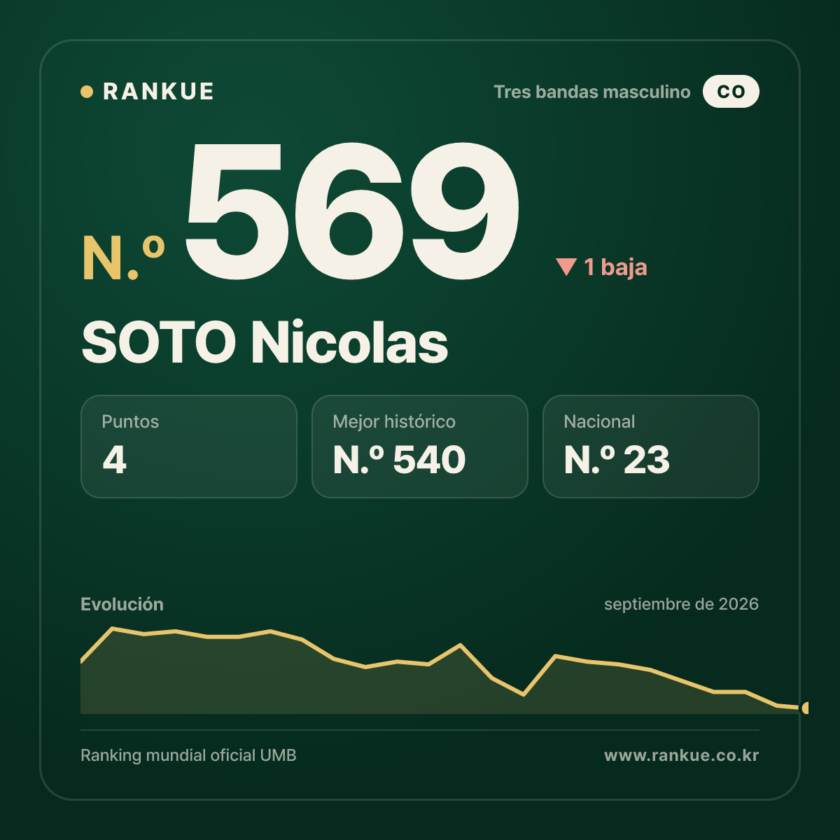 SOTO Nicolas — N.º 569