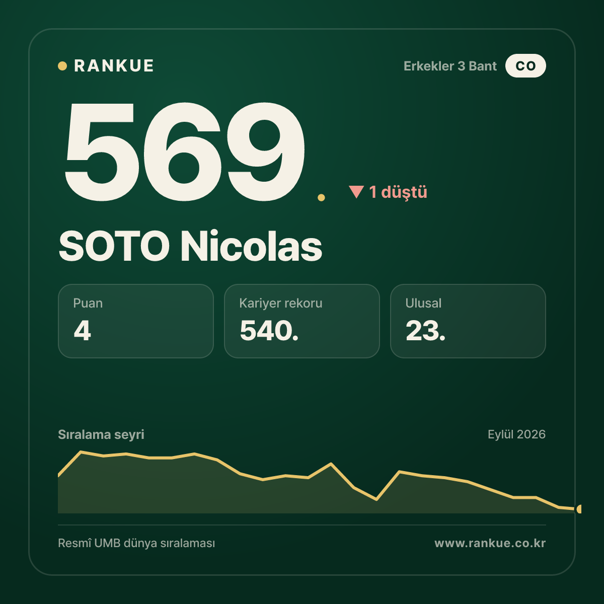 SOTO Nicolas — 569.