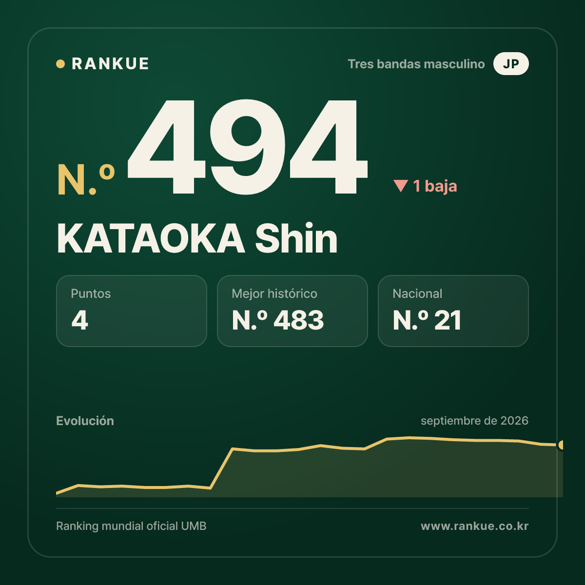 KATAOKA Shin — N.º 494