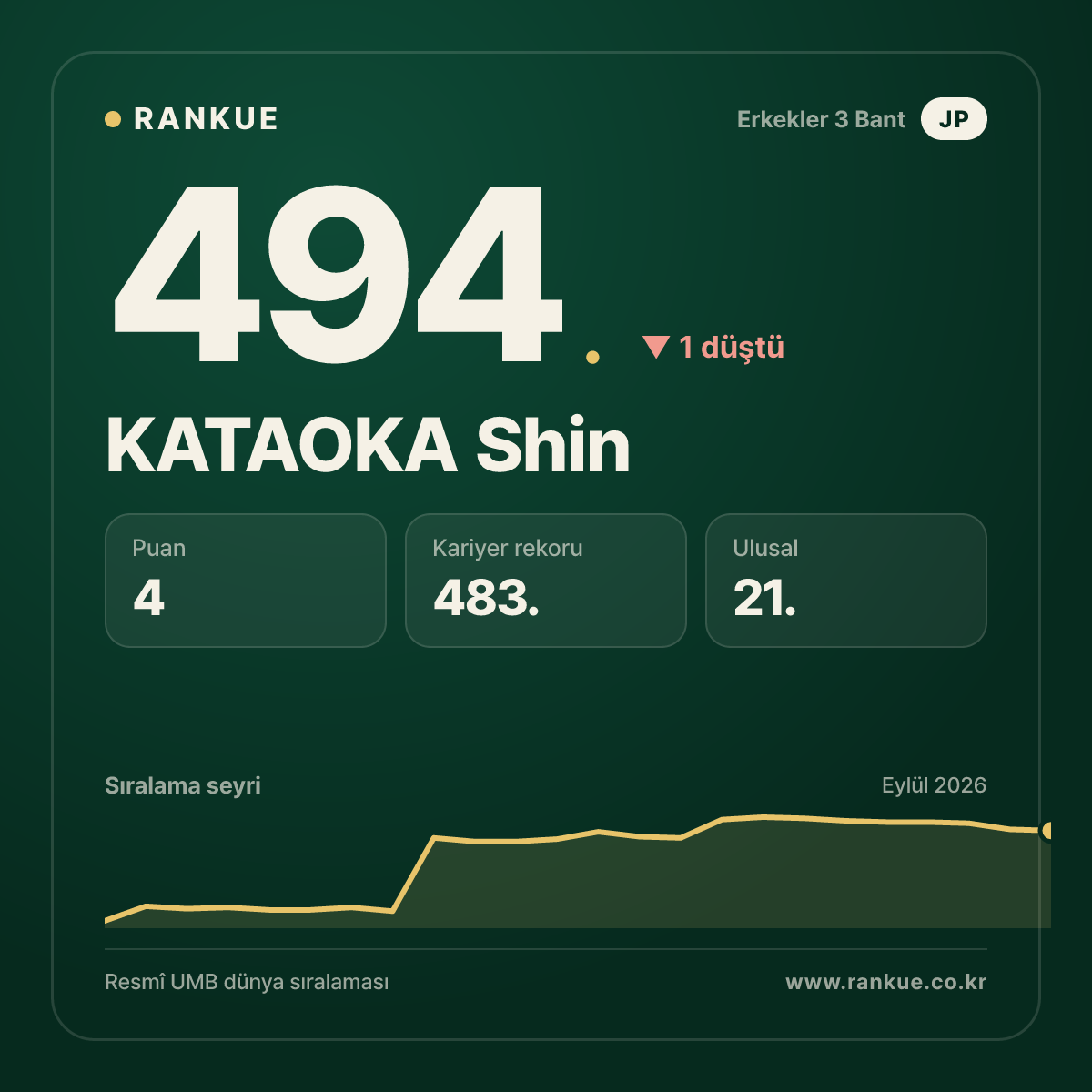 KATAOKA Shin — 494.