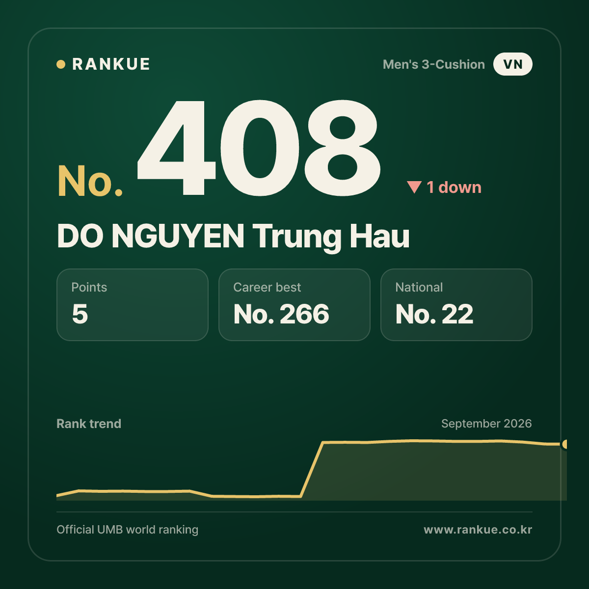 DO NGUYEN Trung Hau — No.408