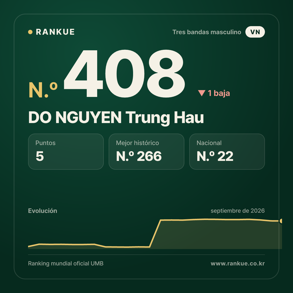 DO NGUYEN Trung Hau — N.º 408