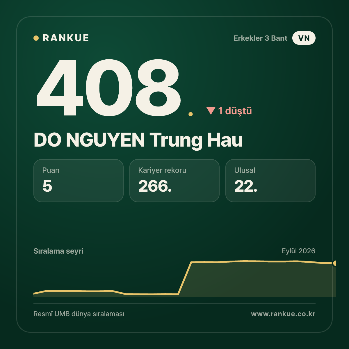 DO NGUYEN Trung Hau — 408.