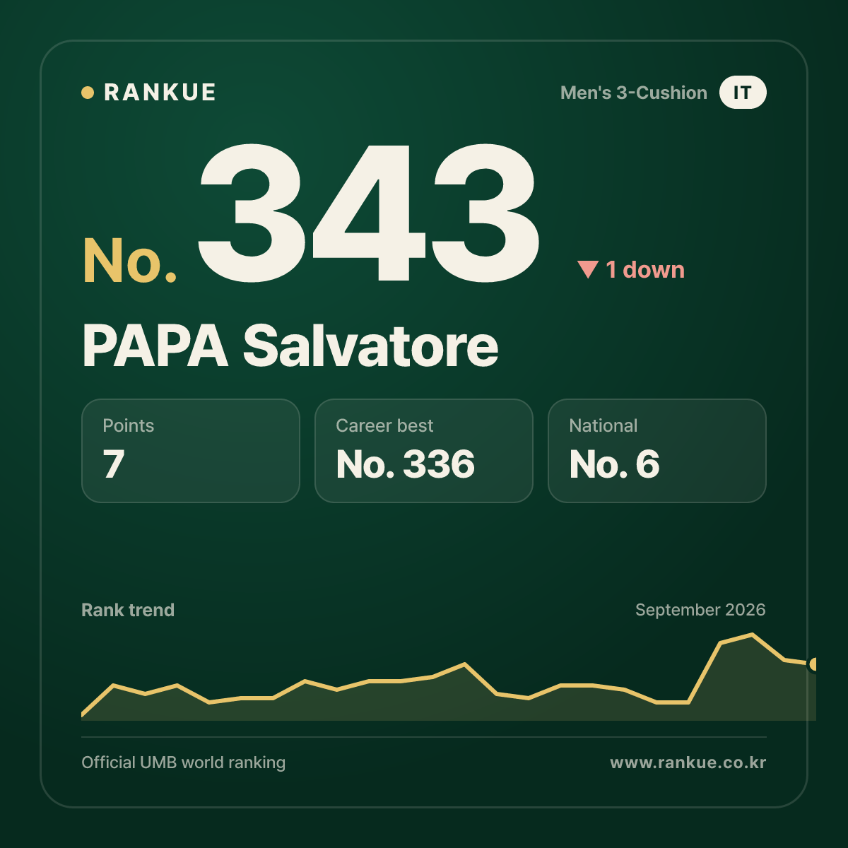 PAPA Salvatore — No.343