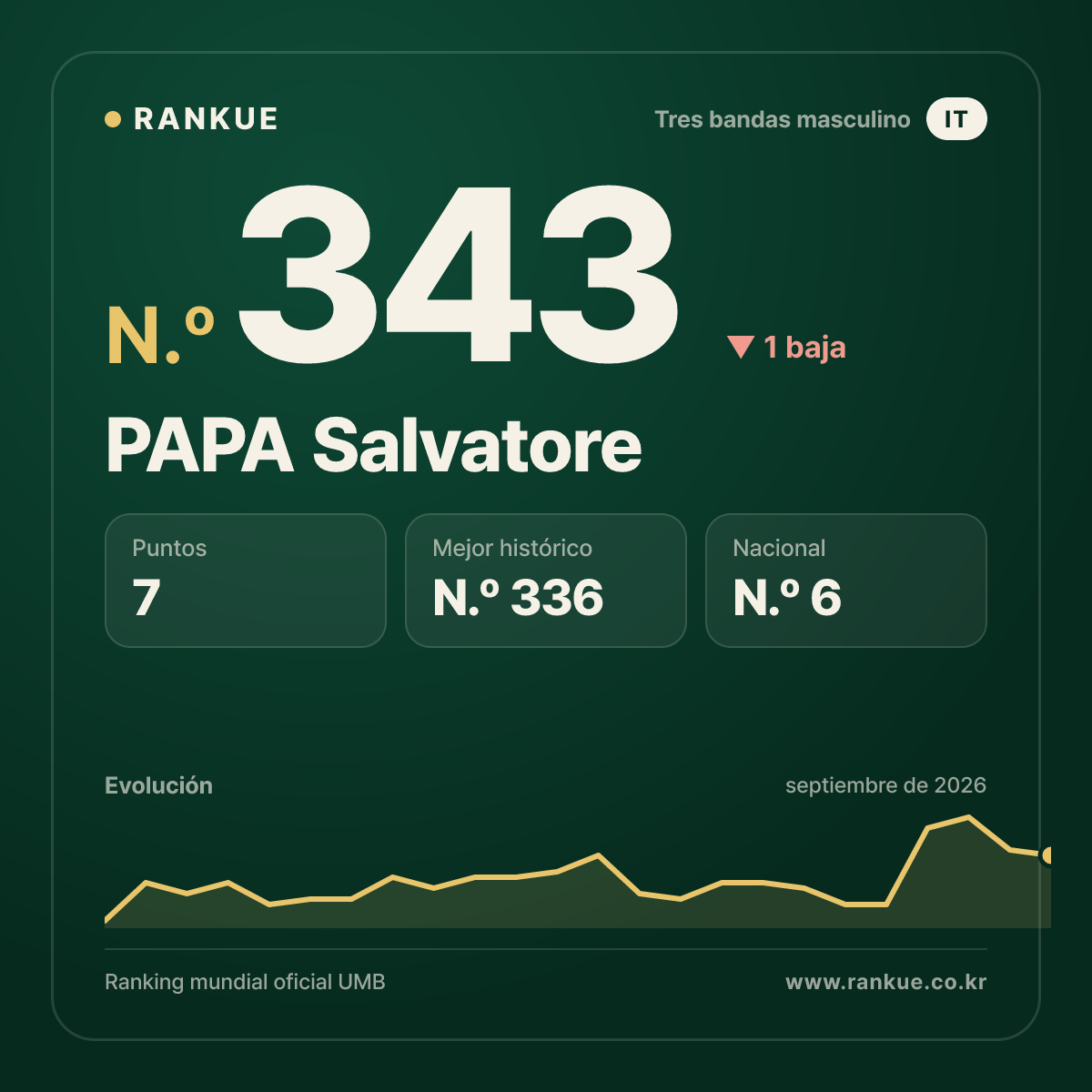 PAPA Salvatore — N.º 343