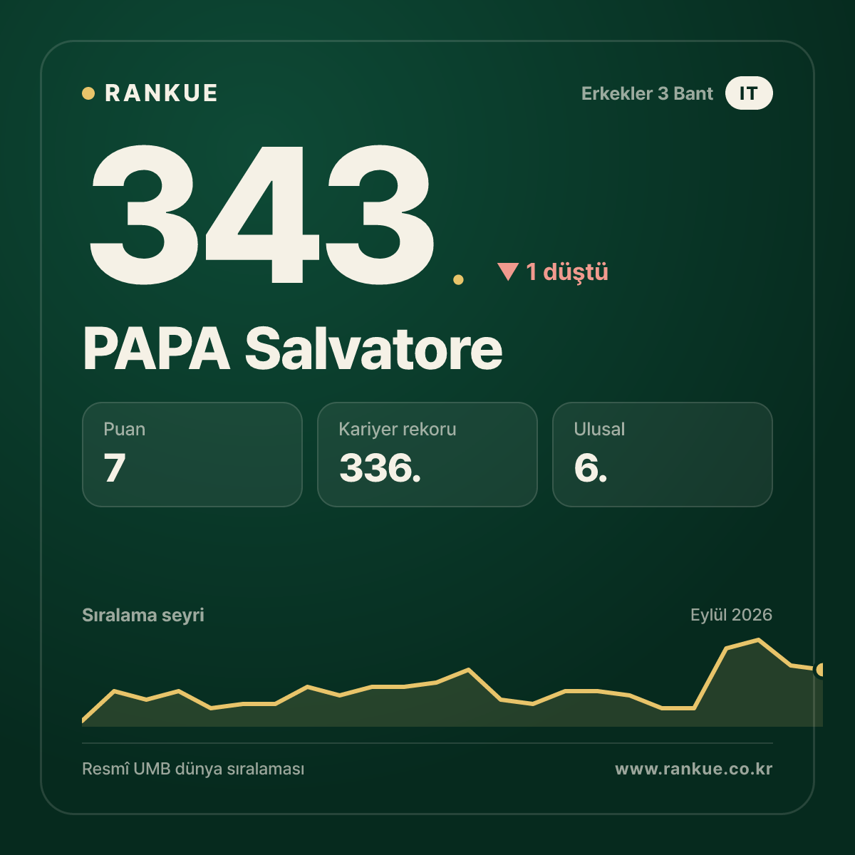 PAPA Salvatore — 343.