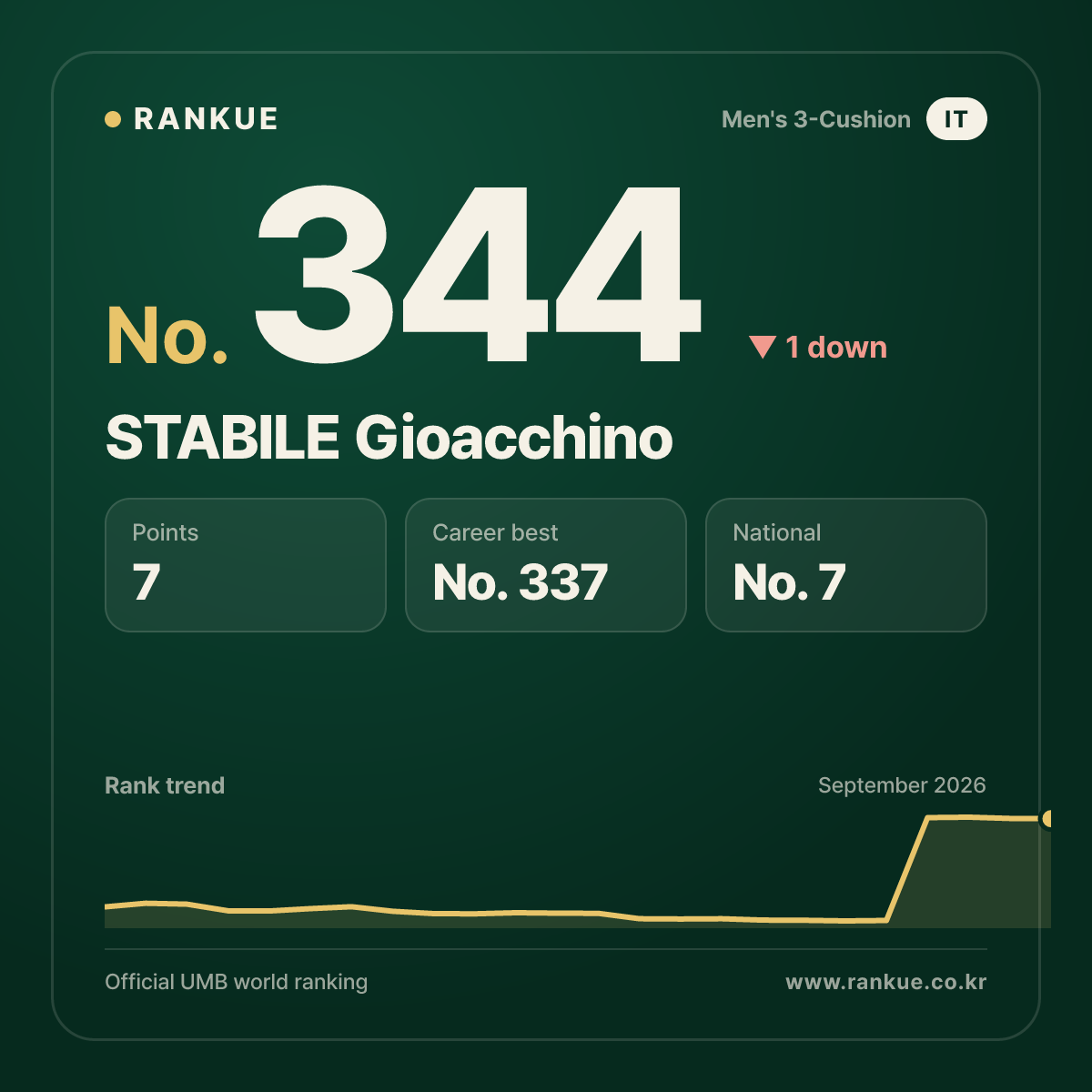 STABILE Gioacchino — No.344