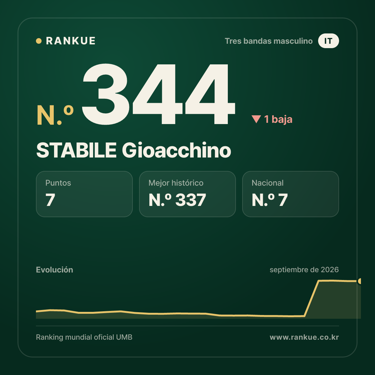STABILE Gioacchino — N.º 344