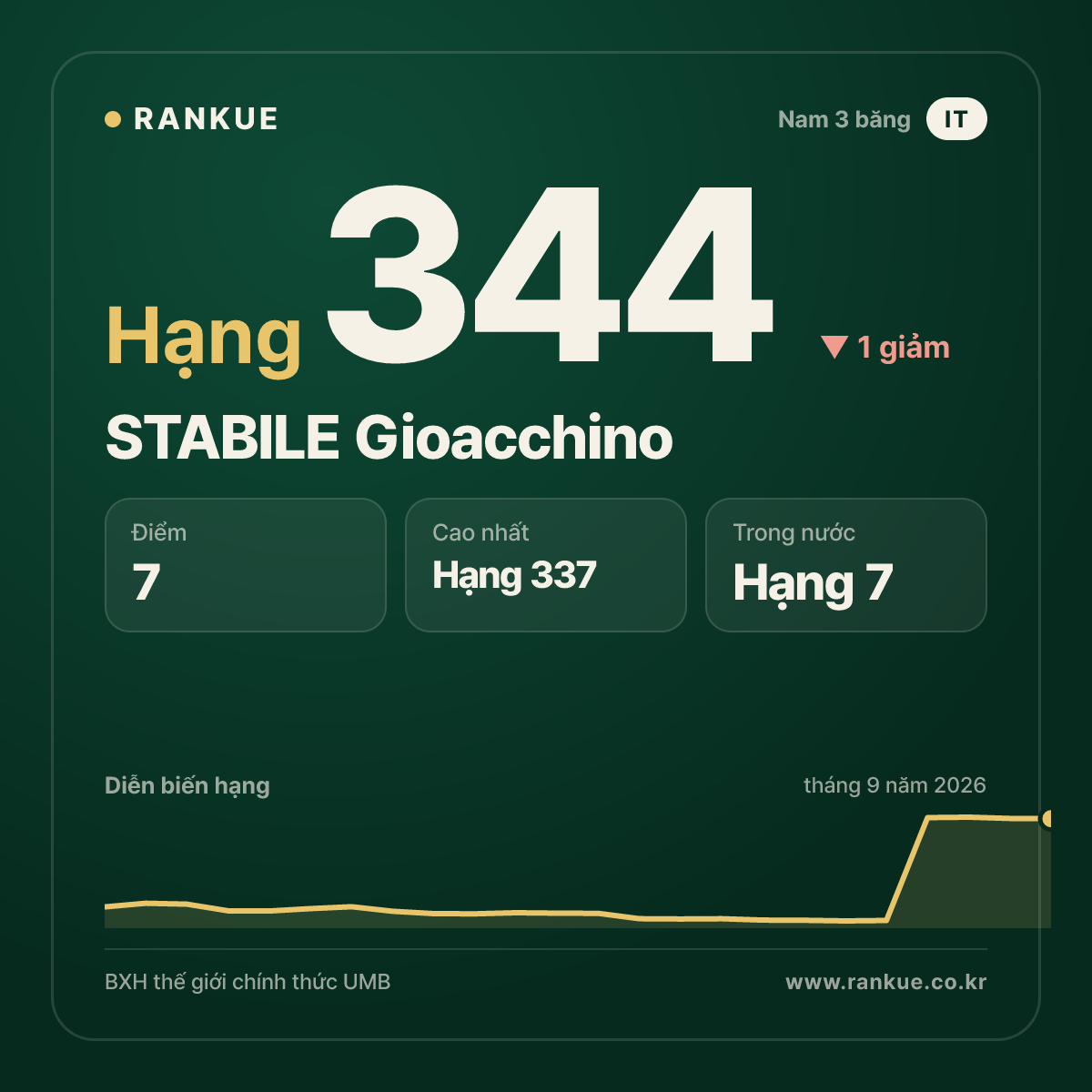 STABILE Gioacchino — hạng 344