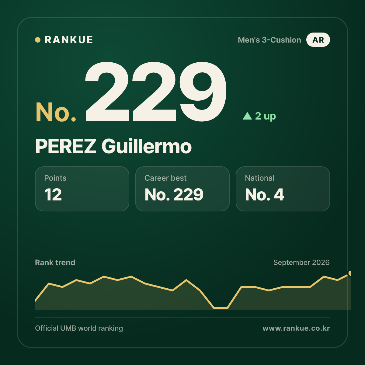 PEREZ Guillermo — No.229