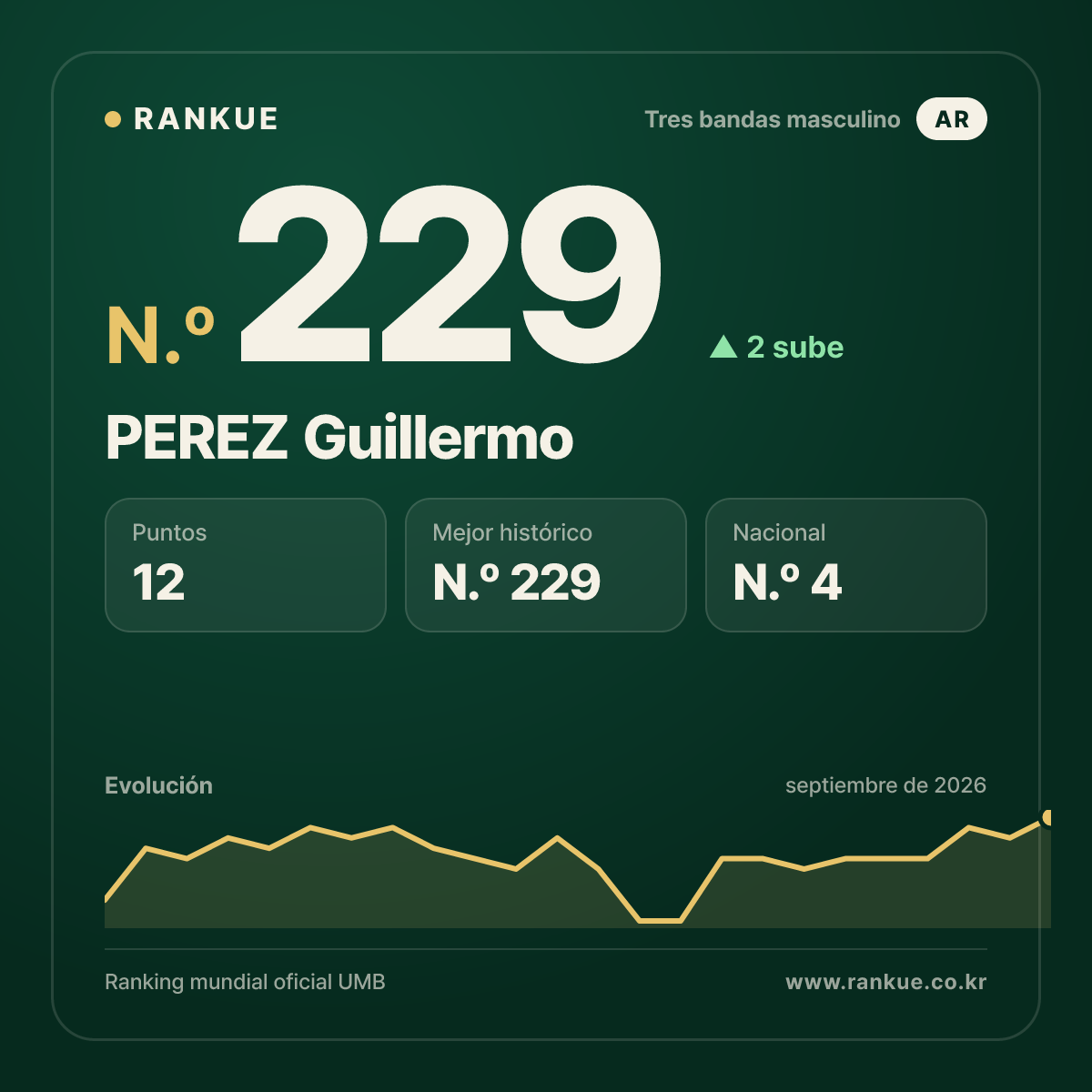 PEREZ Guillermo — N.º 229