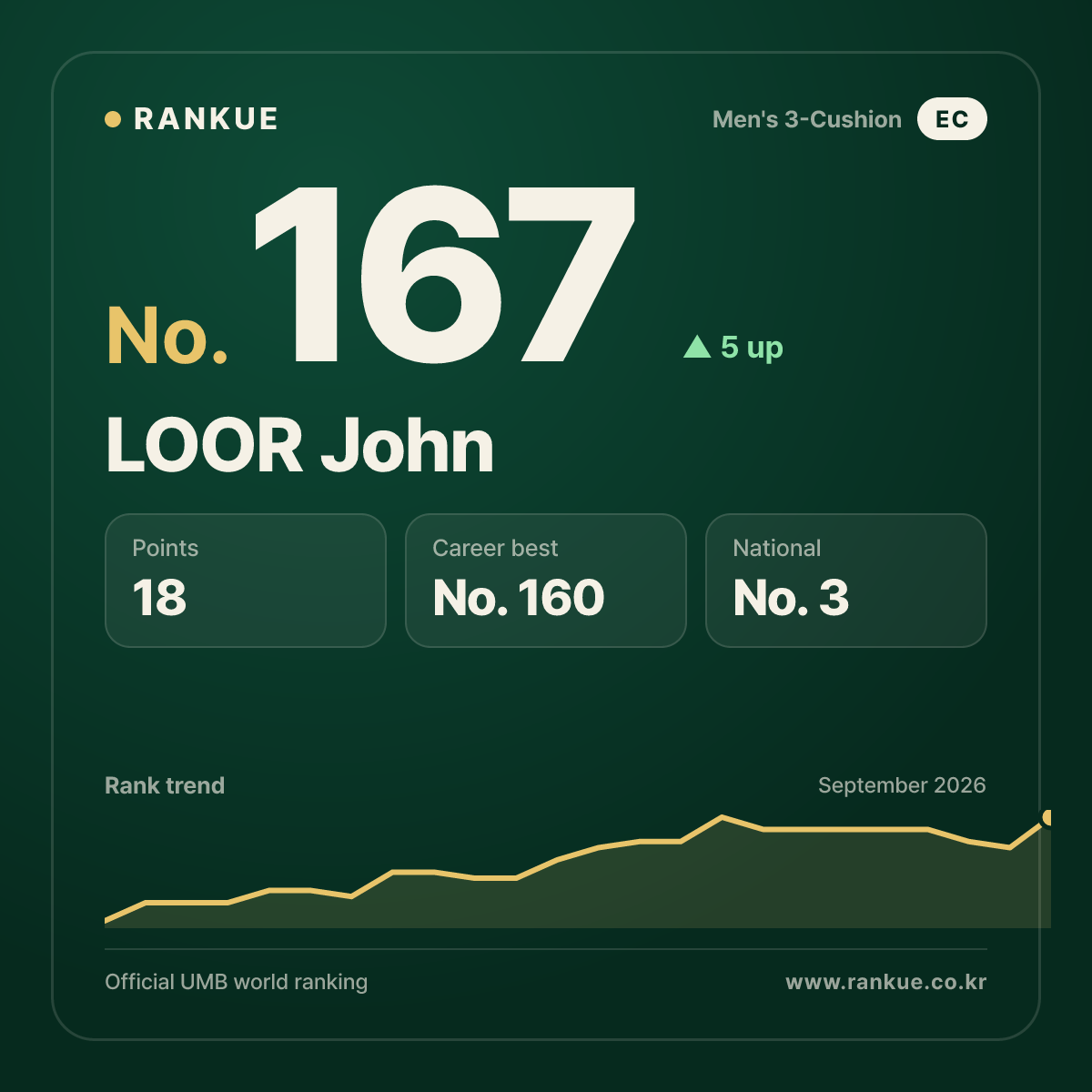 LOOR John — No.167