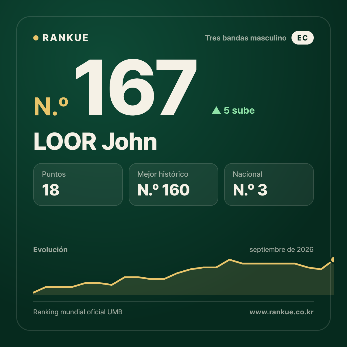 LOOR John — N.º 167