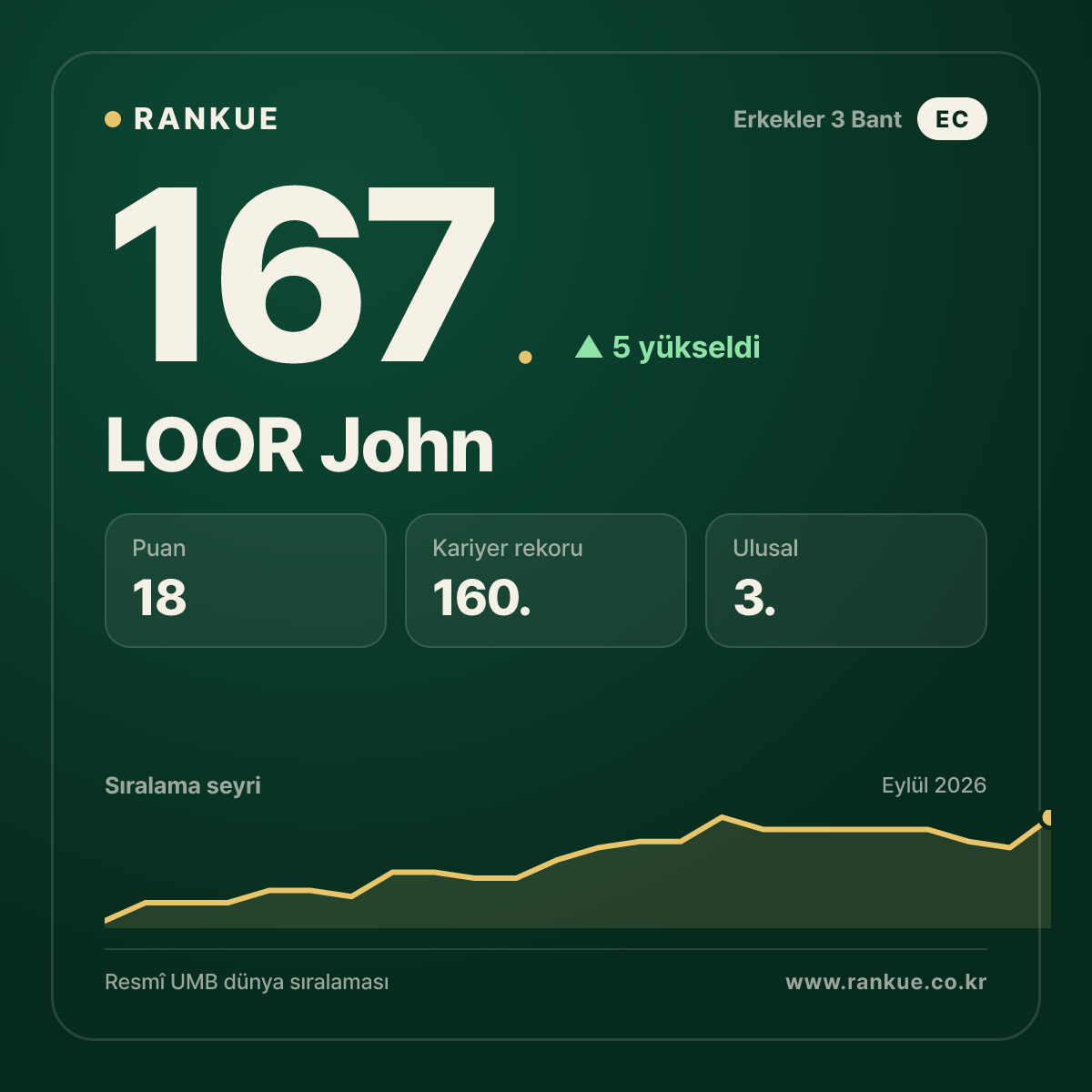 LOOR John — 167.