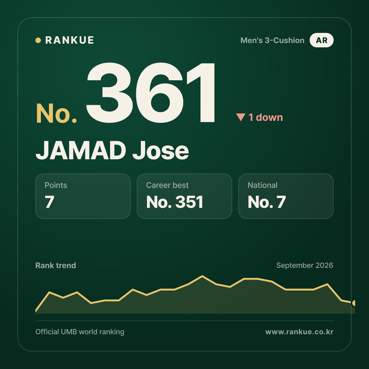 JAMAD Jose — No.361