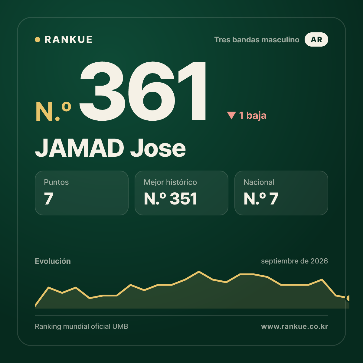 JAMAD Jose — N.º 361