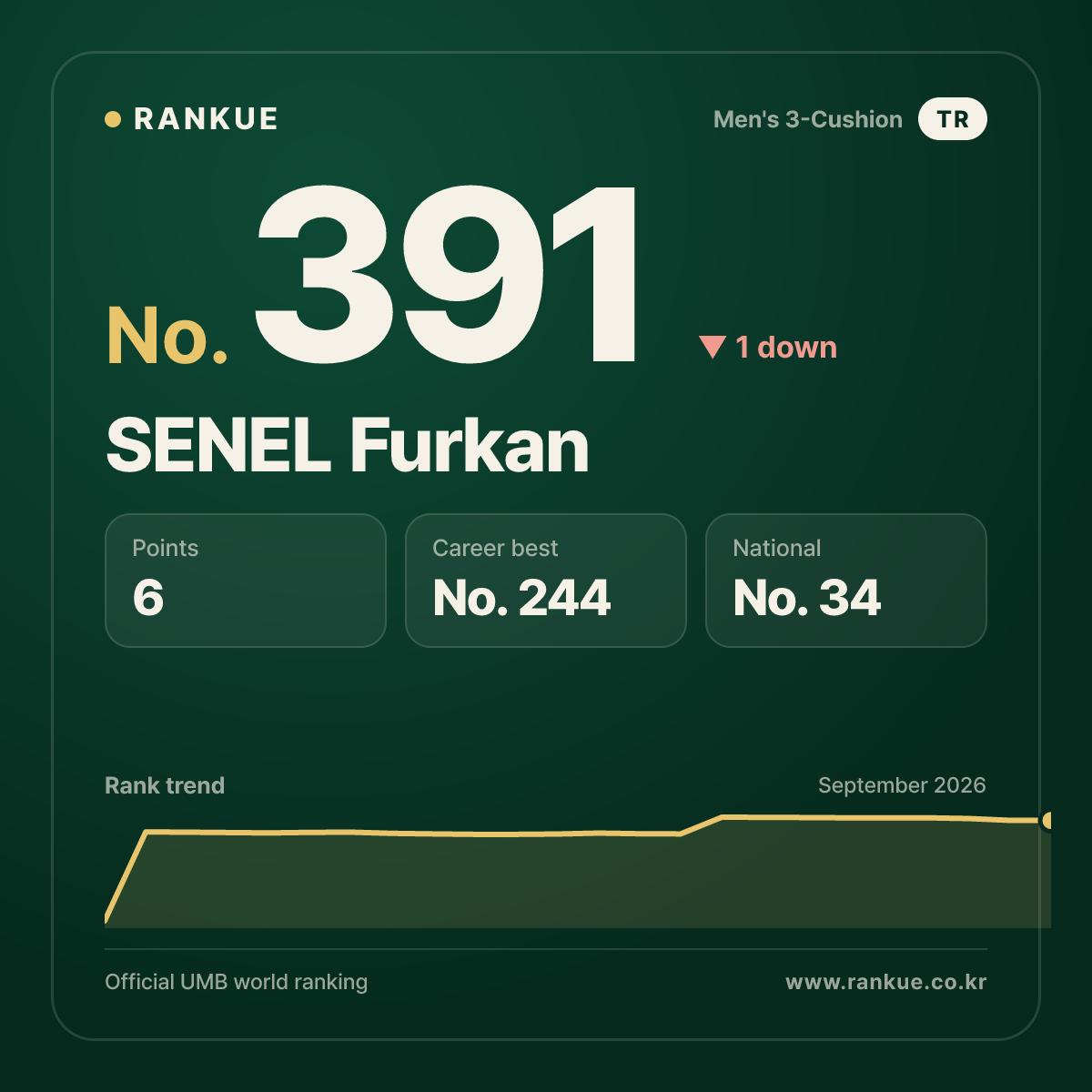 SENEL Furkan — No.391