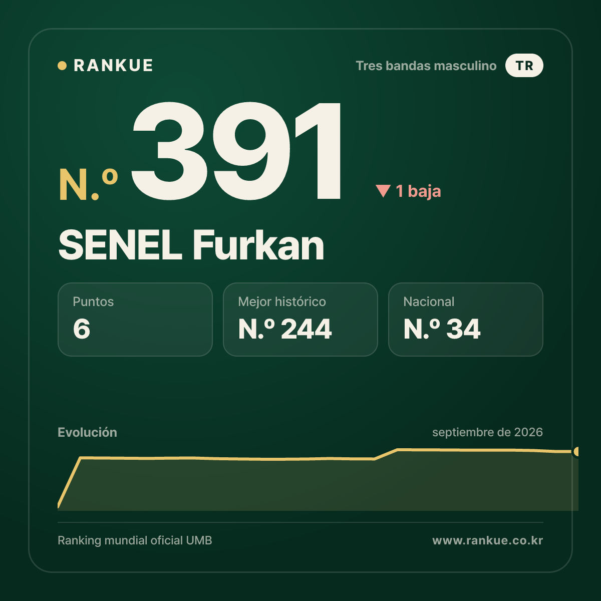 SENEL Furkan — N.º 391