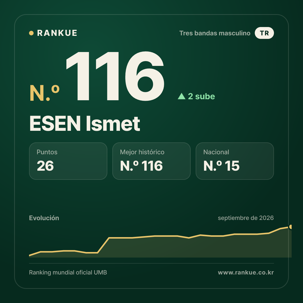ESEN Ismet — N.º 116