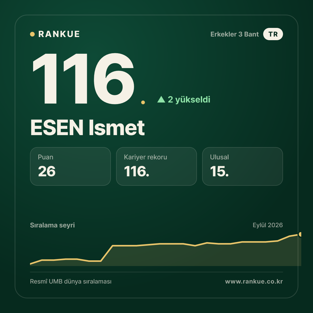ESEN Ismet — 116.