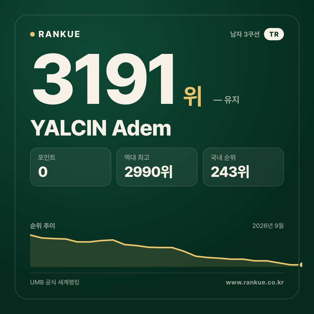 YALCIN Adem — 당구 세계랭킹 3191위
