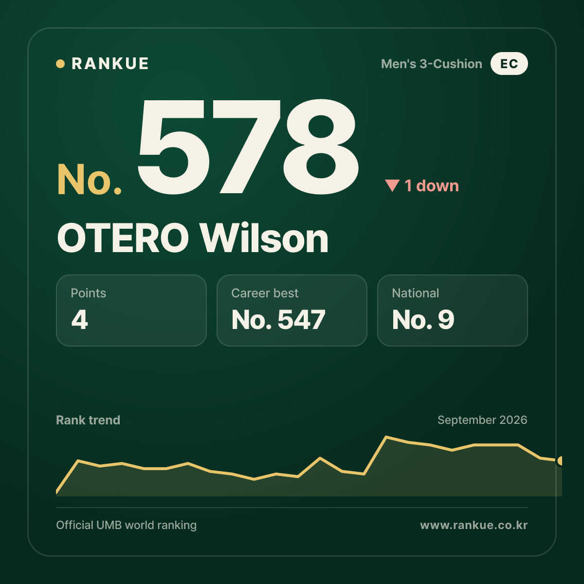 OTERO Wilson — No.578