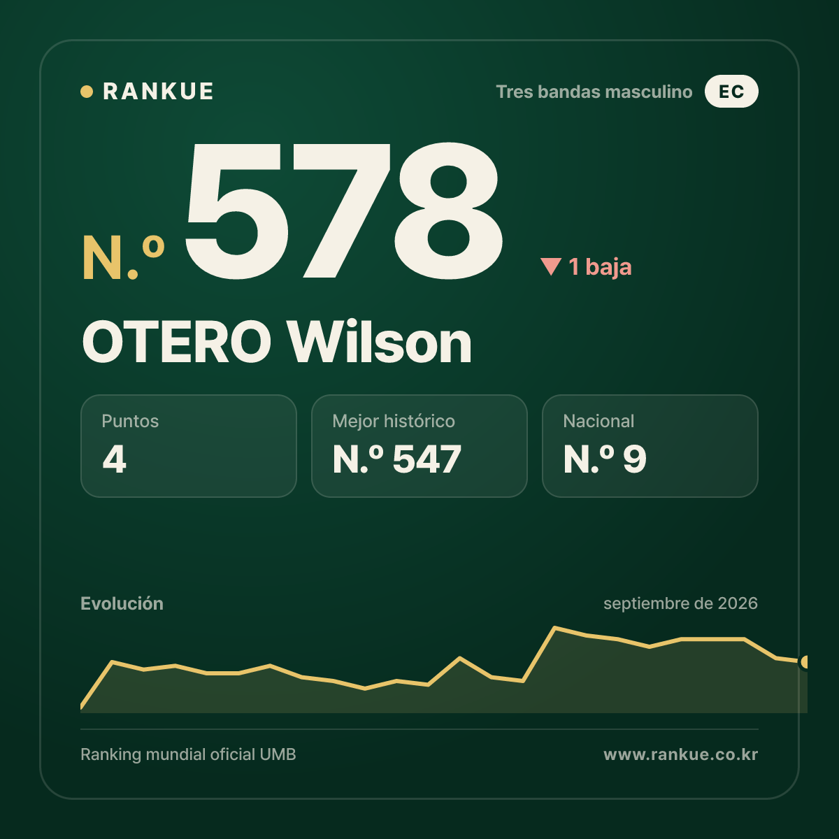 OTERO Wilson — N.º 578