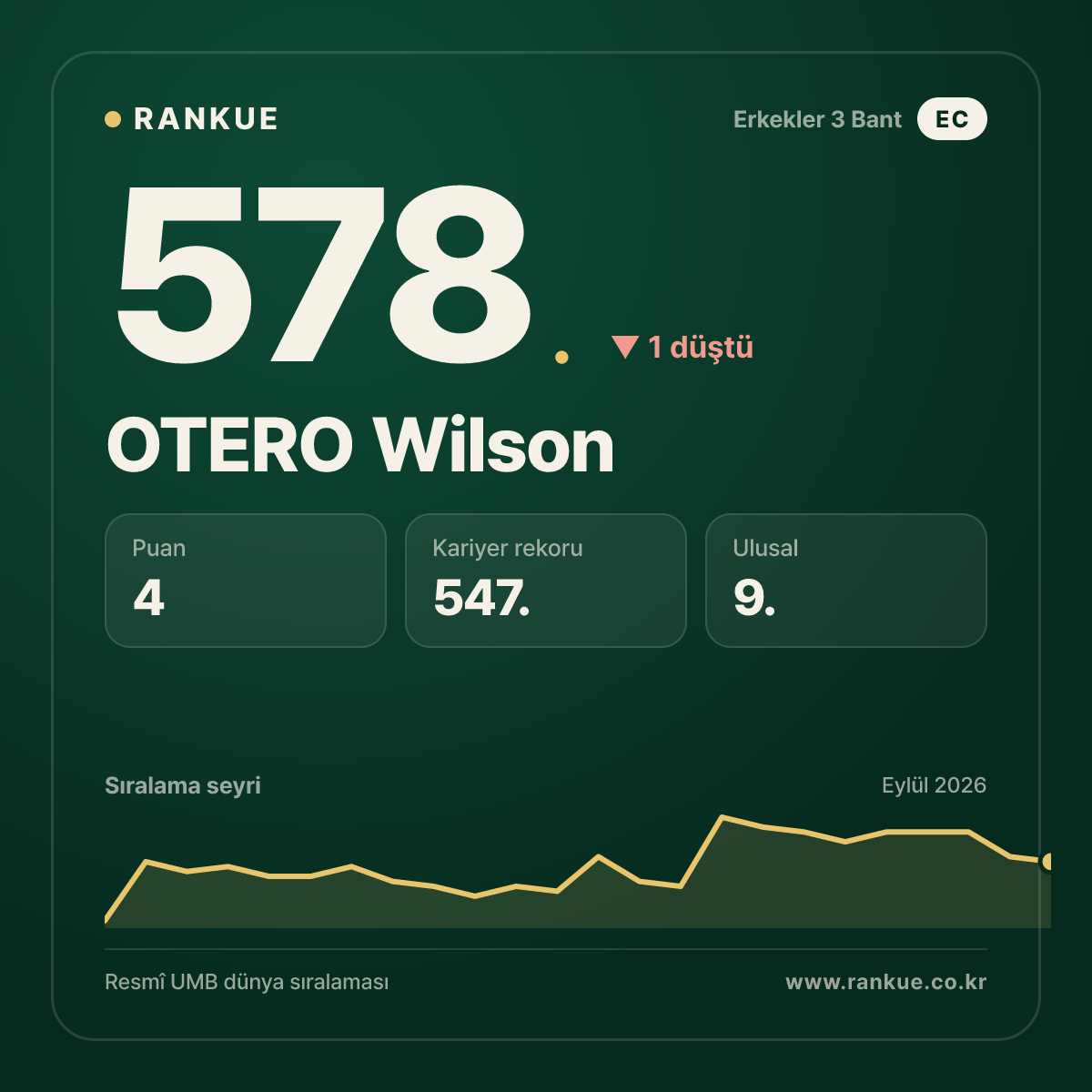 OTERO Wilson — 578.